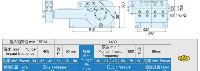 天泵集團(tuán)3D2-SZ高壓柱塞泵